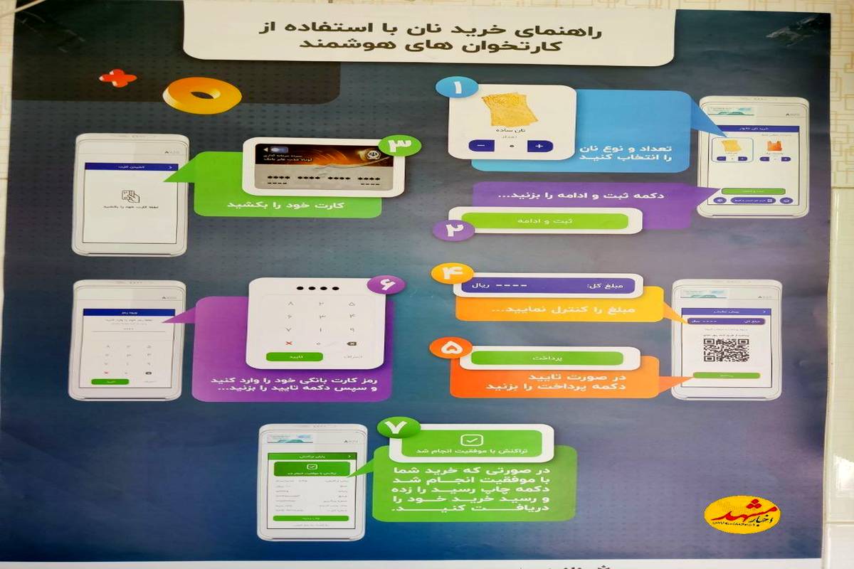۱۲۰ نانوایی مشهد به دستگاه هوشمندسازی آرد یارانهای مجهز شدند