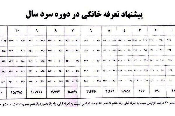 گاز گران شد!
