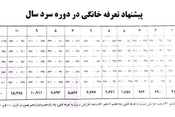 گاز گران شد!