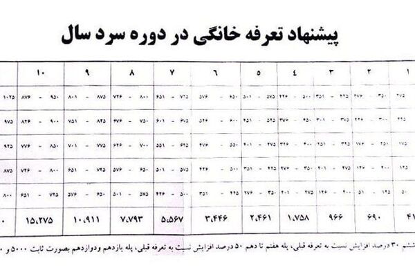 گاز گران شد!