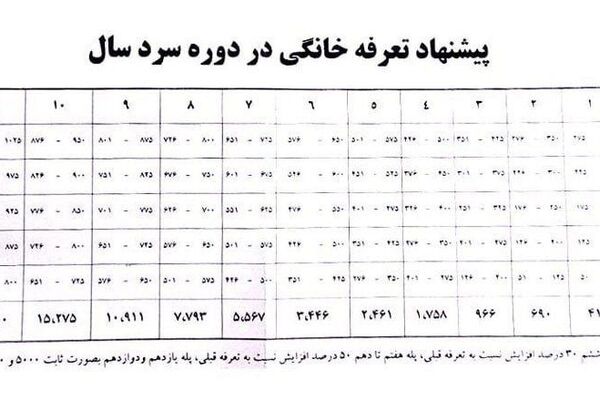 گاز گران شد!