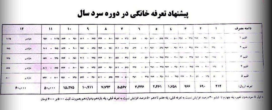 گاز گران شد!