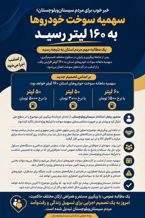سهمیه سوخت دومین استان هم تغییر کرد + جزئیات