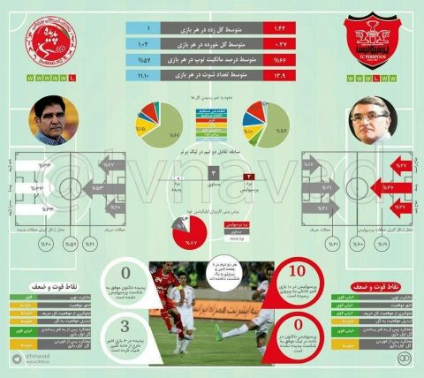 پیش بازی پرسپولیس-پدیده