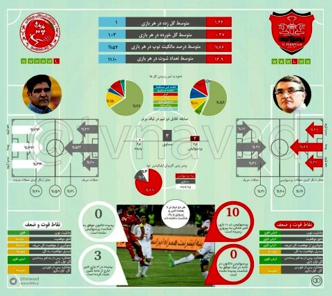 پیش بازی پرسپولیس-پدیده