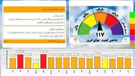 شاخص آلودگی هوای مشهد از حد استاندار فراتر رفت