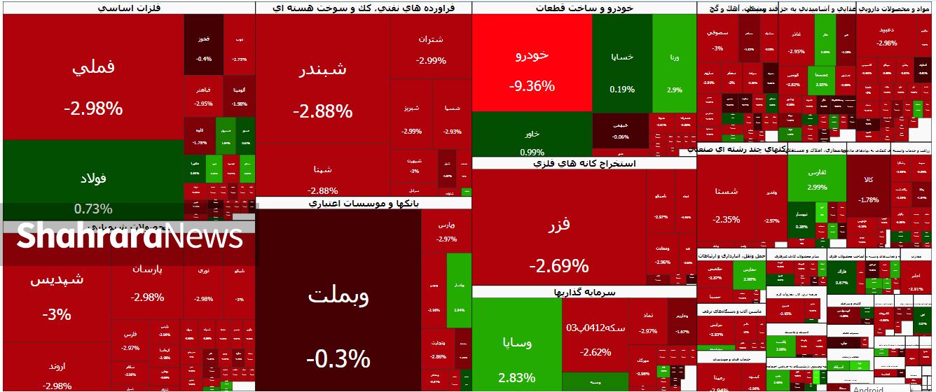 واکنش شدید بازار سهام به اخبار سیاسی | شاخص بورس کانال ۴ میلیونی را از دست داد