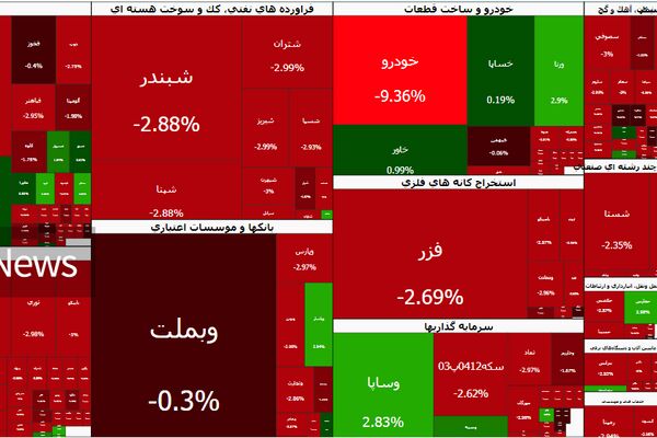 واکنش شدید بازار سهام به اخبار سیاسی | شاخص بورس کانال ۴ میلیونی را از دست داد