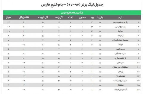جدول لیگ برتر (96-97) - جام خلیج فارس
