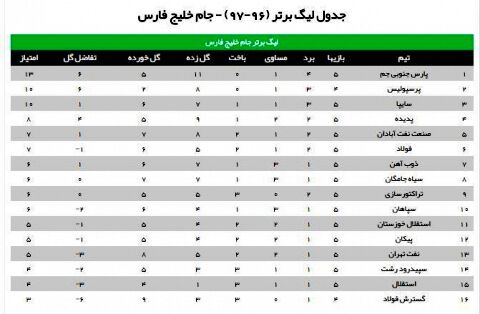 جدول لیگ برتر (96-97) - جام خلیج فارس