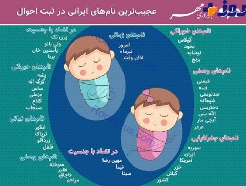 عجیب ترین نام‌هایی که برای فرزندان ایرانی گذاشته شده است