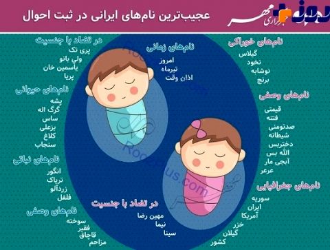 عجیب ترین نام‌هایی که برای فرزندان ایرانی گذاشته شده است