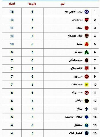 جدول لیگ برتر فوتبال تا پایان بازی های روز دوم هفته ششم