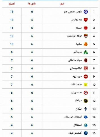 جدول لیگ برتر فوتبال تا پایان بازی های روز دوم هفته ششم