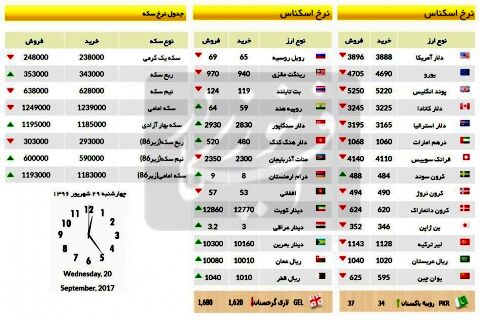 قیمت سکه و ارز در 29 شهریور