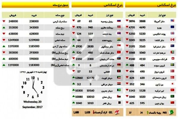 قیمت سکه و ارز در 29 شهریور