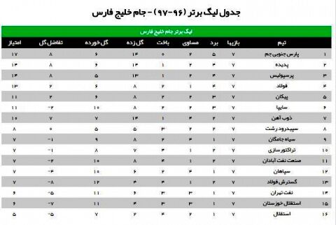 جدول لیگ برتر (96-97) - جام خلیج فارس