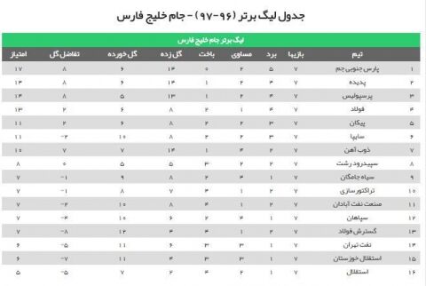 جدول لیگ برتر (96-97) - جام خلیج فارس