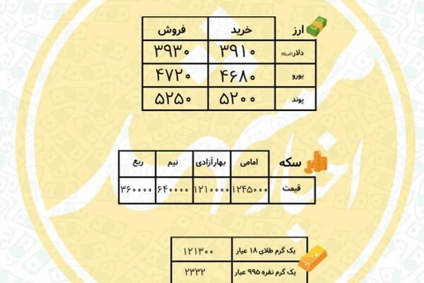 قیمت سکه و ارز در 6 مهر 96