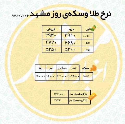 قیمت سکه و ارز در 6 مهر 96
