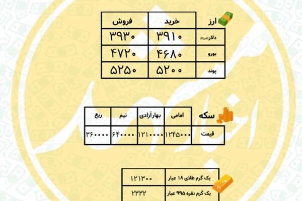 قیمت سکه و ارز در 6 مهر 96