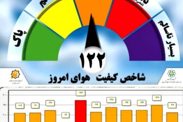 کیفیت هوای مشهد در وضعیت ناسالم قرار گرفت