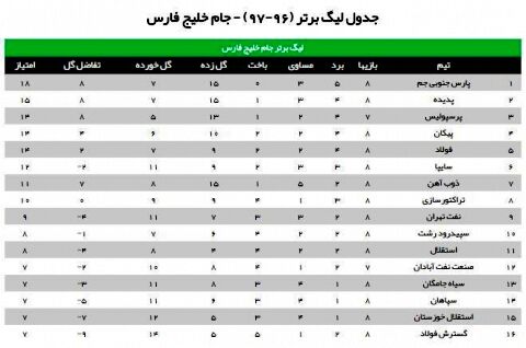 جدول لیگ برتر (96-97) - جام خلیج فارس