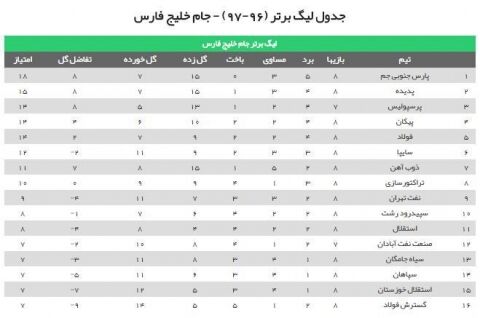 جدول لیگ برتر (96-97) - جام خلیج فارس