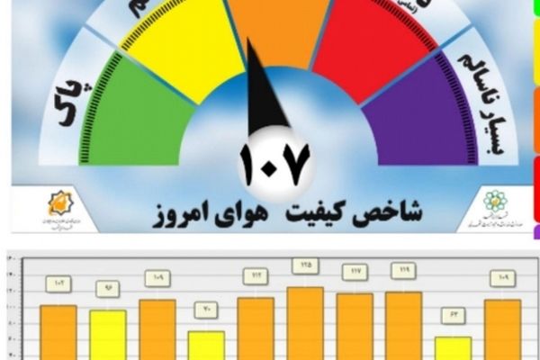 کیفیت هوای امروز مشهد در شرایط ناسالم  است
