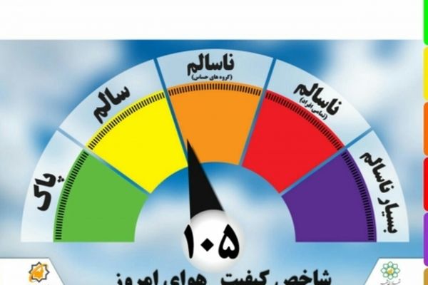 کیفیت هوای مشهد در شرایط ناسالم قرار گرفت