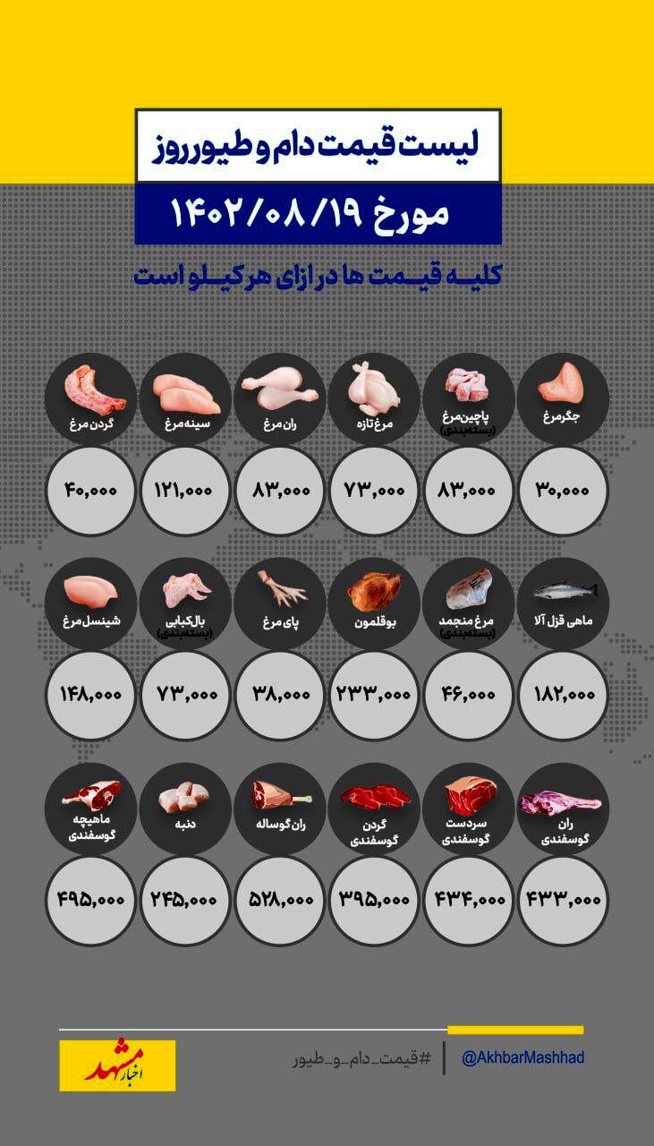قیمت انواع گوشت دام و طیور 