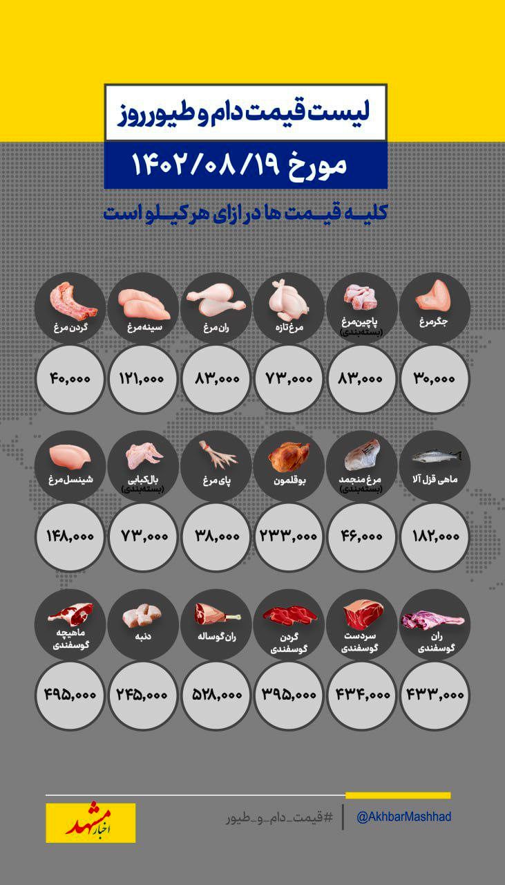 قیمت انواع گوشت دام و طیور 