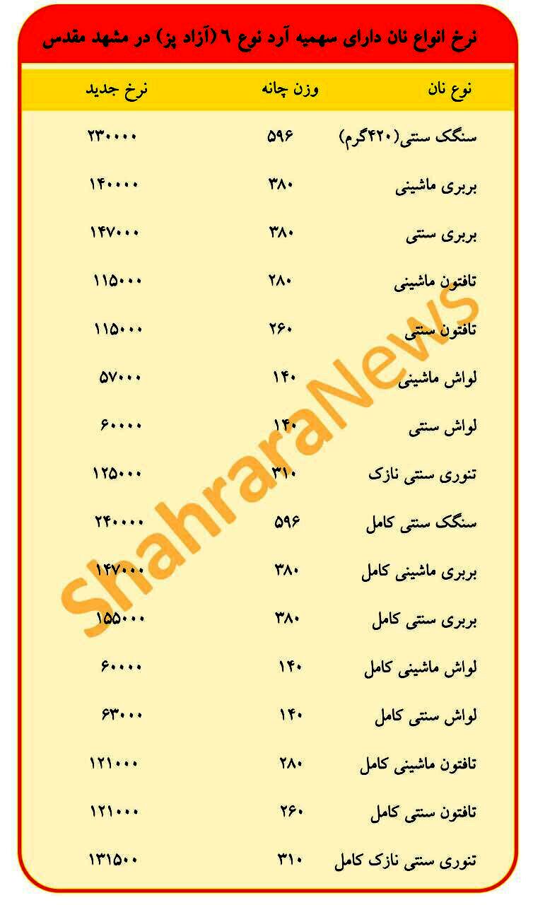 نرخنامه نان آزادپز در سال ۱۴۰۵ در مشهد اعلام شد + جدول قیمت