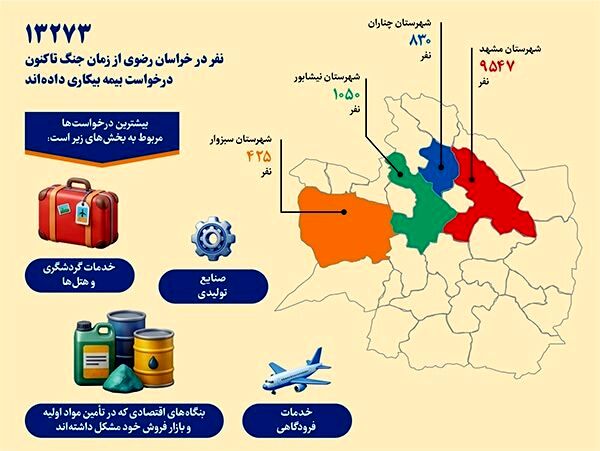 گزارشی از مراجعه افراد به اداره کار و مراکز کاریابی مشهد به دلیل از‌دست‌دادن شغلشان | تعدیل کارگر، تهدید جدی اقتصاد