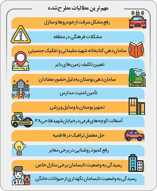 نایب‌رئیس شورای اسلامی شهر مشهد: حفاری خط ۳ مترو در دوره ششم شورا به پایان می‌رسد