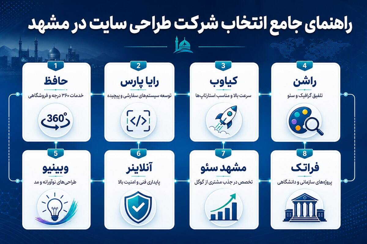 لیست بهترین شرکت طراحی سایت وردپرسی در مشهد 1405