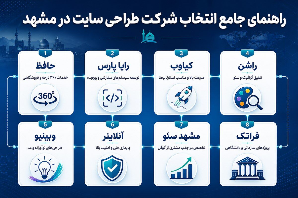 لیست بهترین شرکت طراحی سایت وردپرسی در مشهد 1405