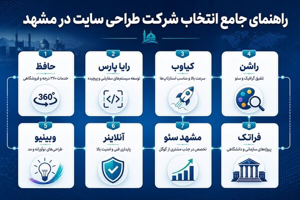 لیست بهترین شرکت طراحی سایت وردپرسی در مشهد 1405