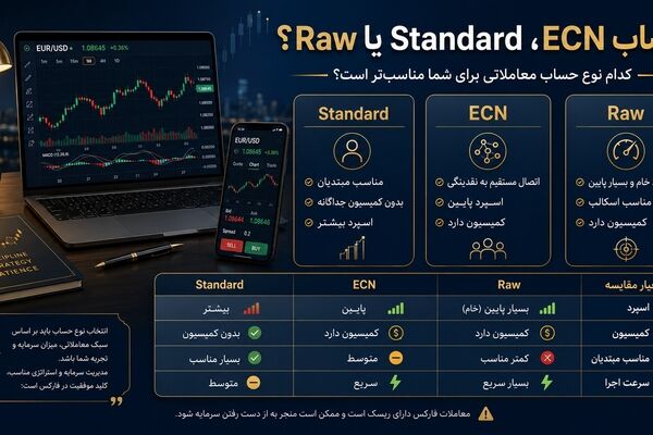 حساب ECN، Standard یا Raw؟ کدام نوع حساب معاملاتی برای شما مناسب‌تر است؟